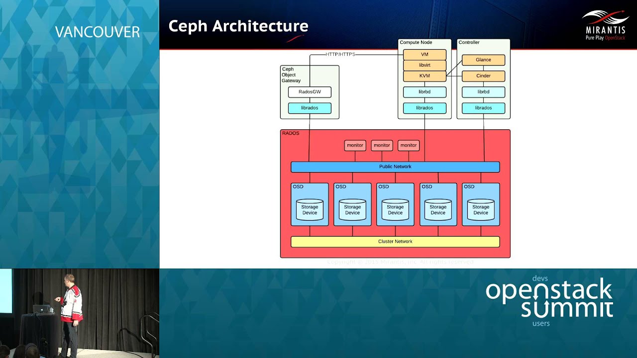 Swift vs Ceph from an Architectural Standpoint
