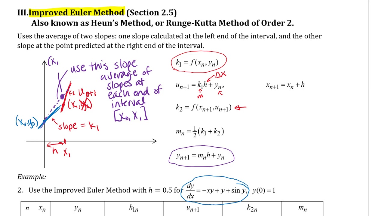 Improved Euler Method