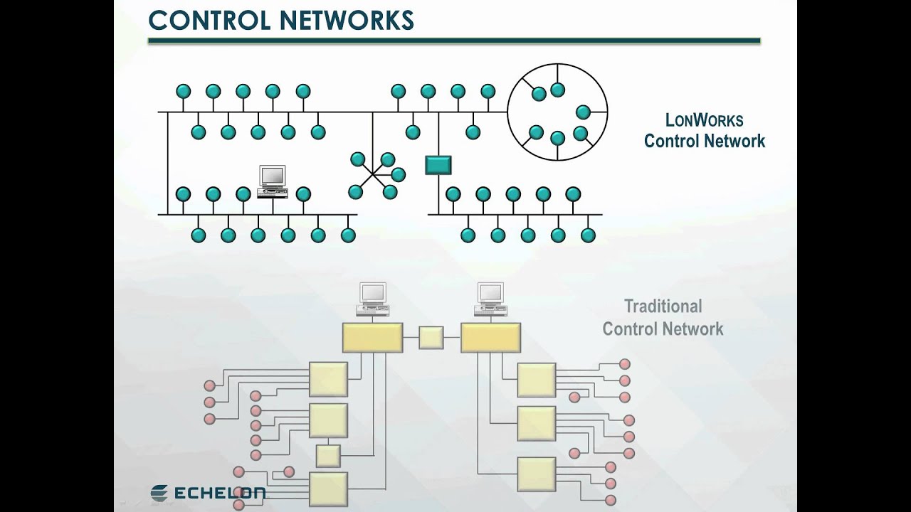 LonWorks Platform 2
