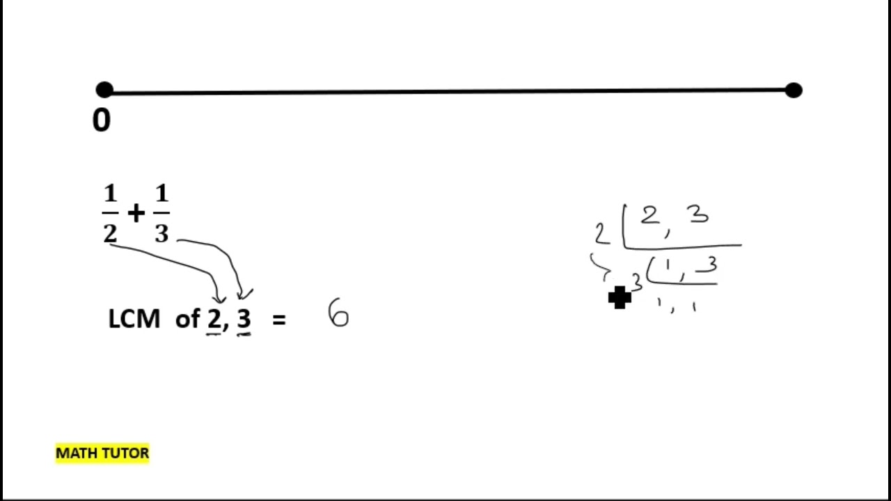 Adding Fractions on a Number Line