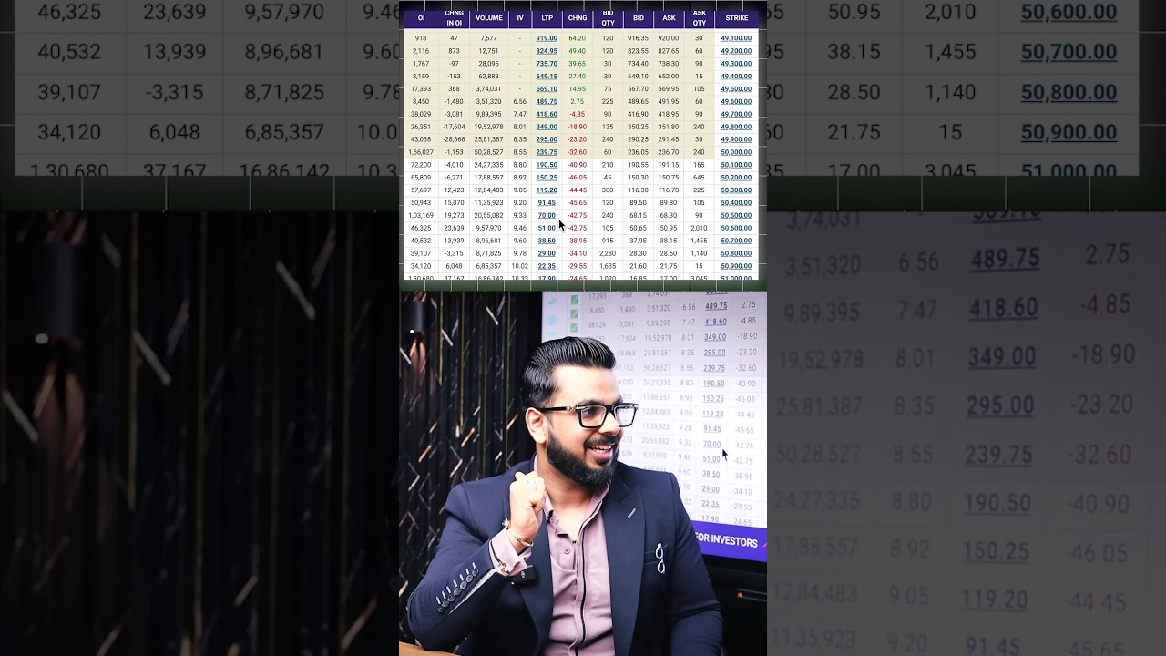 Option Chain Trick 🔥📈 #OptionTrading 📈🔥