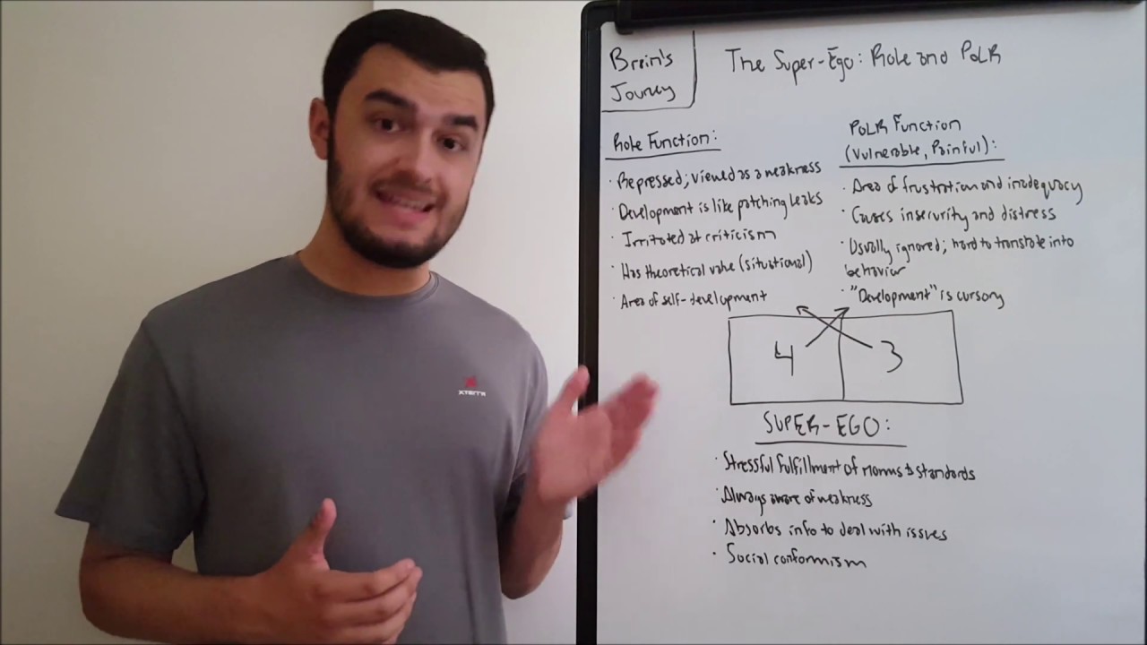 The Super-Ego: Role and PoLR Functions
