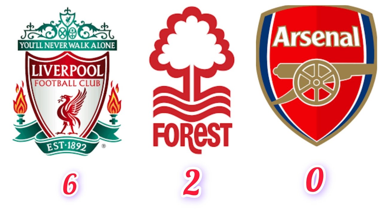Premier League Clubs with UCL Titles