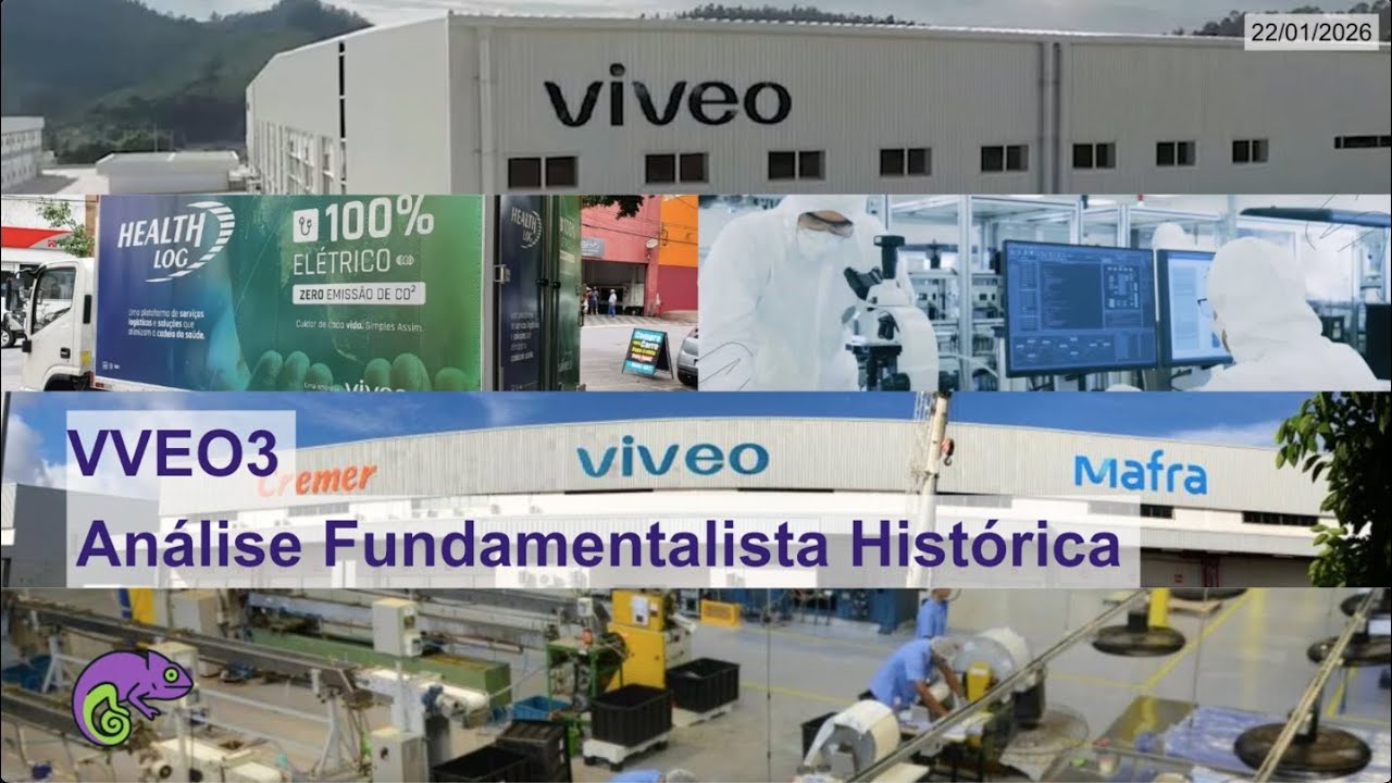 VVEO3 - Análise Fundamentalista Completa (Viveo)