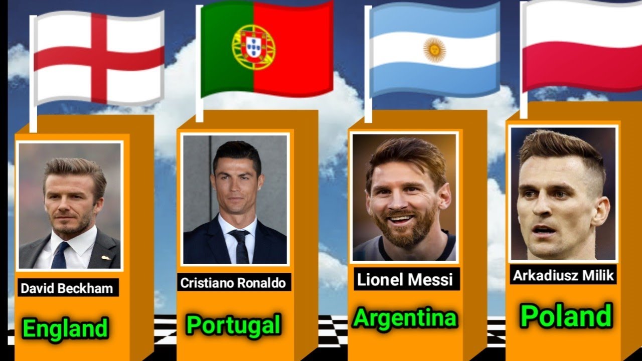 Famous Football players Real  Age #2023