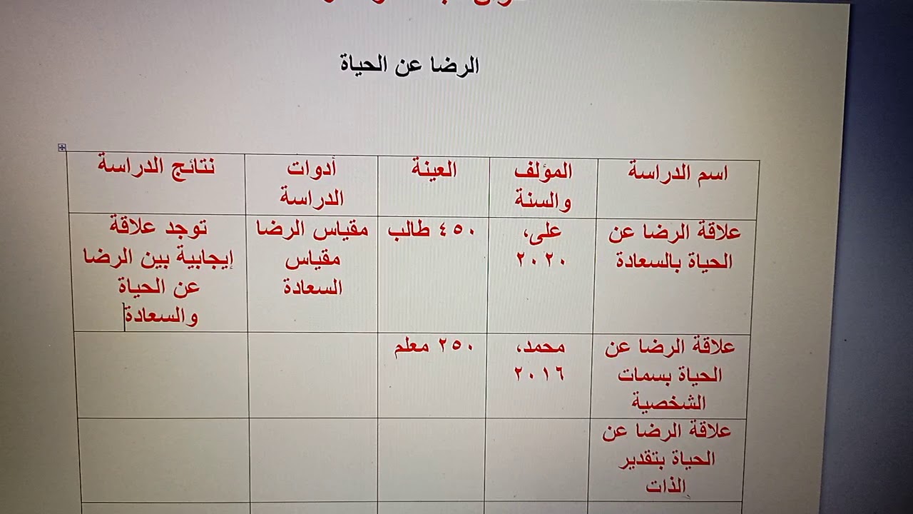 كيفية اختيار عنوان رسالة الماجستير بالخطوات