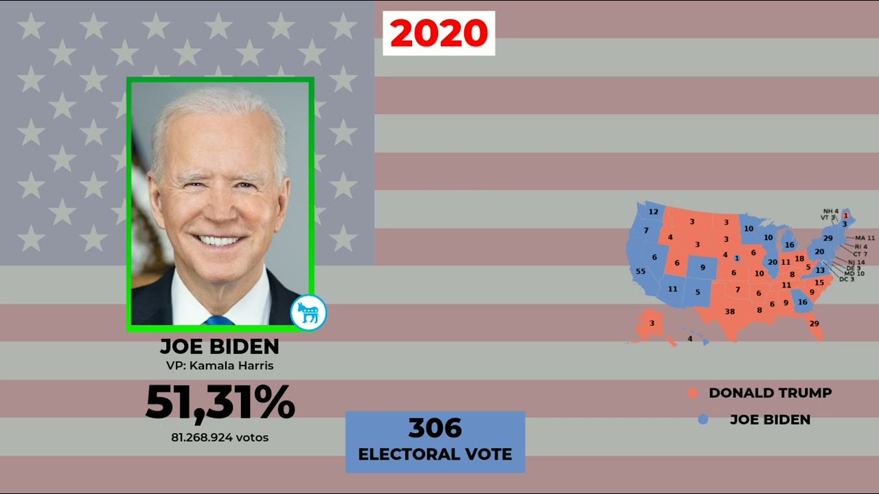 Jingle/Campaign Song de Joe Biden de 2020 (Lyrics) | Presidente dos Estados Unidos