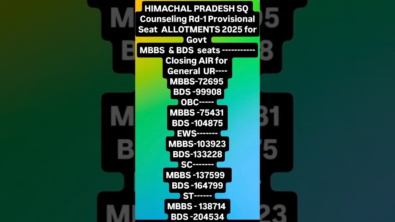 HIMACHAL PRADESH ROUND 1 NEET COUNSELLING CUTOFF #himachalpradesh #himachalpradeshneetcounselling