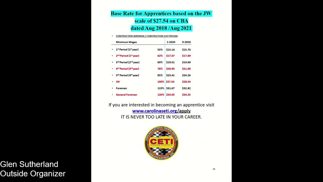 IBEW LU 379 Orientation v1 0 7 16 2020