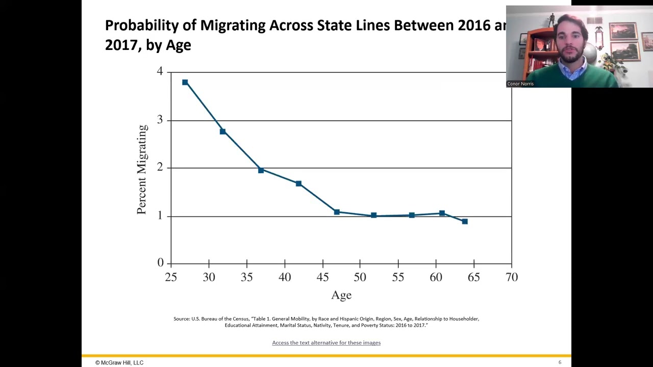 Econ 571: Ch 8.1 Labor Mobility
