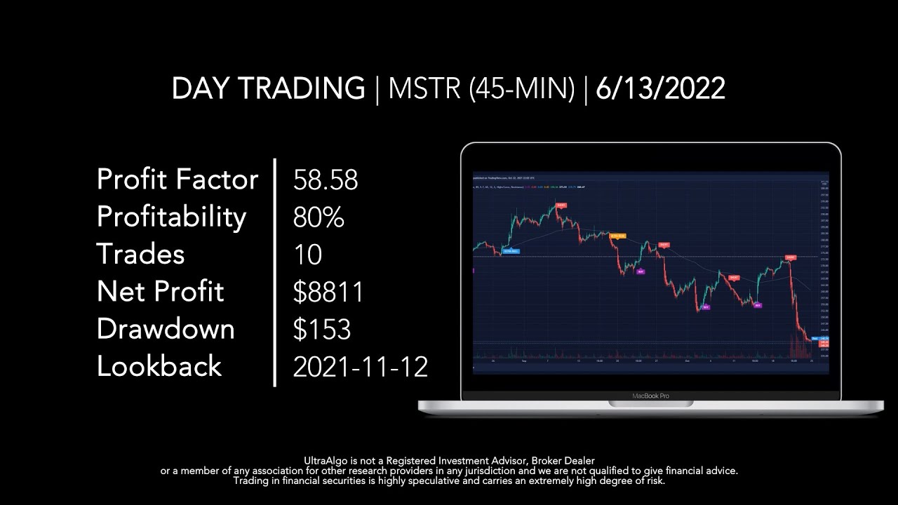 Day Trading $MSTR / NASDAQ (MicroStrategy) by UltraAlgo