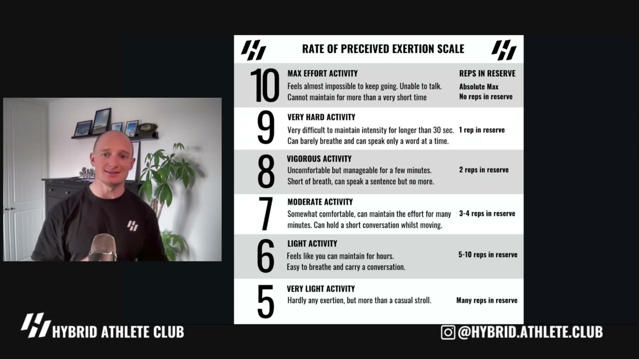 RPE Scale Explained