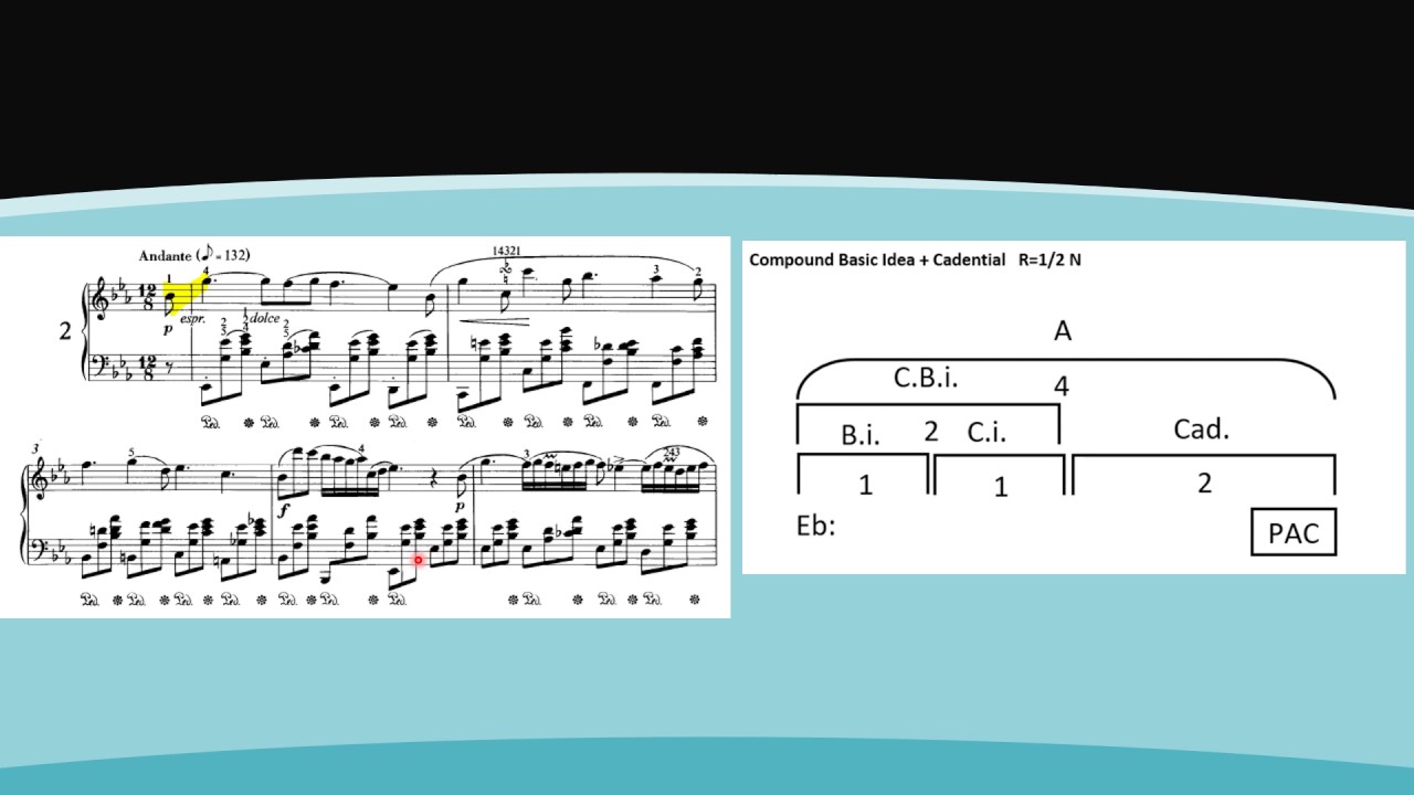 Nocturne E Flat Major Op. 9, No. 2 Analysis