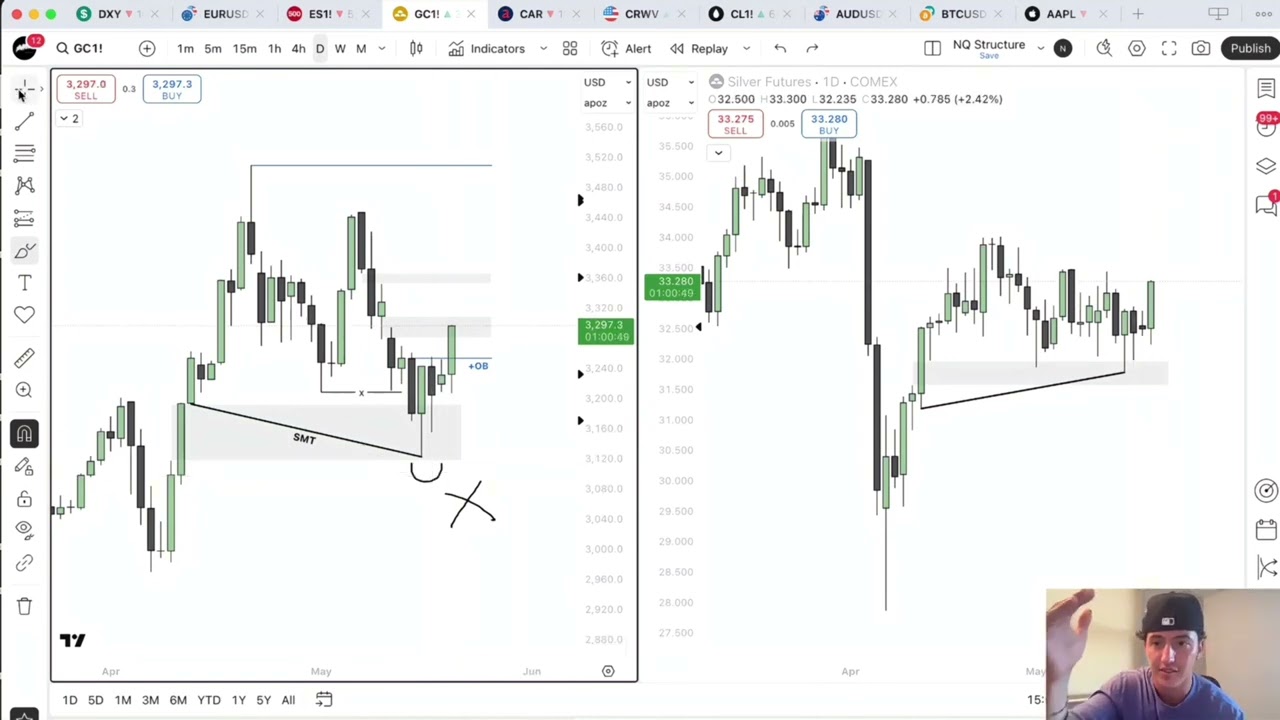 Как я формирую свою еженедельную предвзятость и повествование