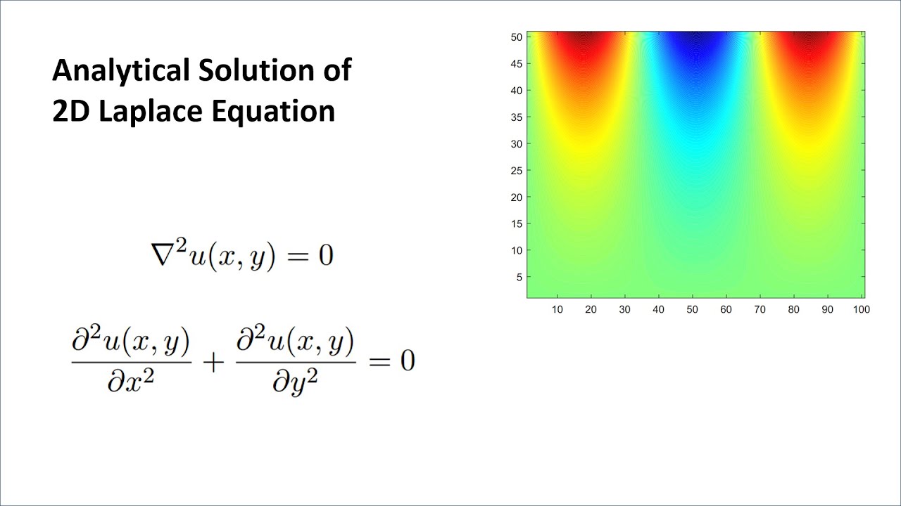 Analytical solution of 2D Laplace equation
