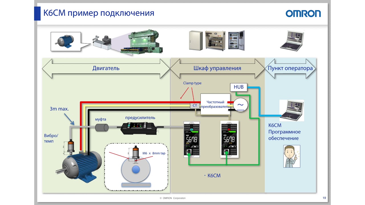 Доклад: 