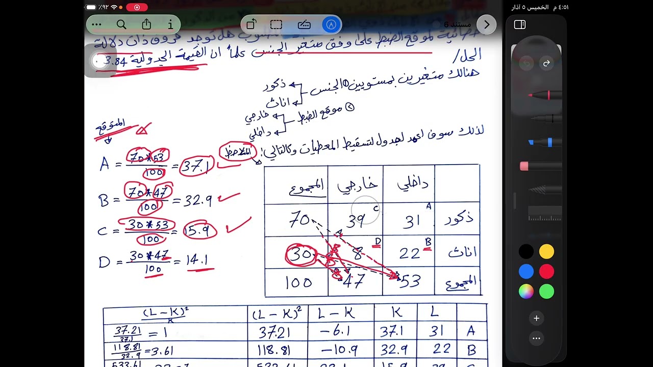 الاحصاء الاستدلالي | مربع كاي للاستقلالية