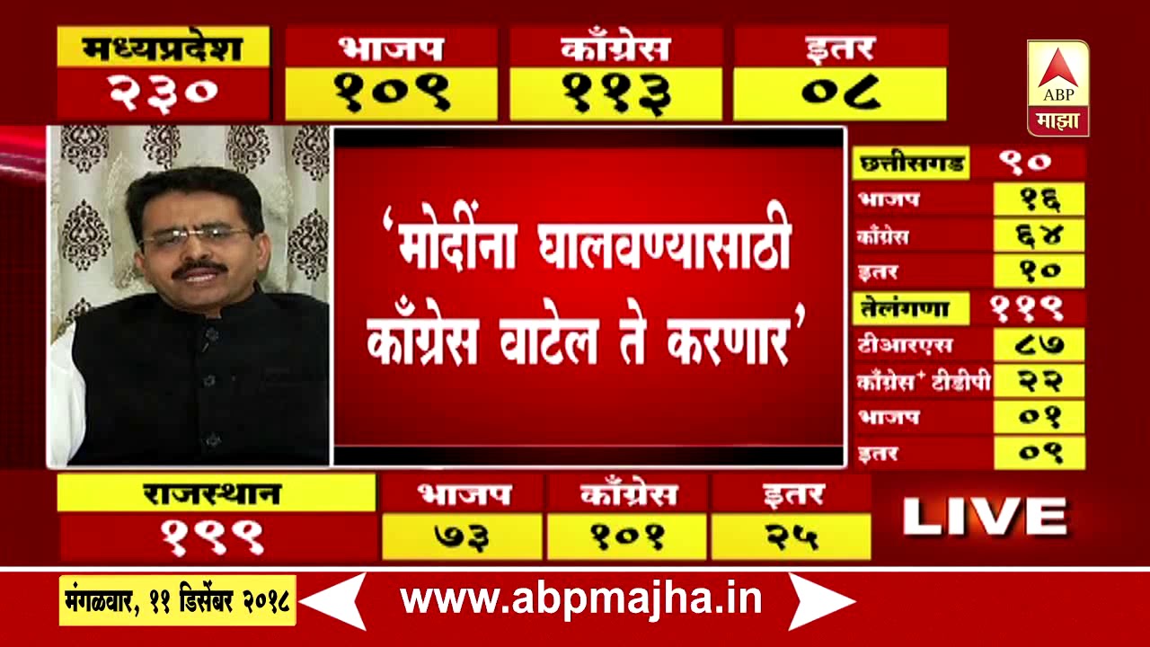 Rajeev Satav On 5 State Assembly Election Results 2018