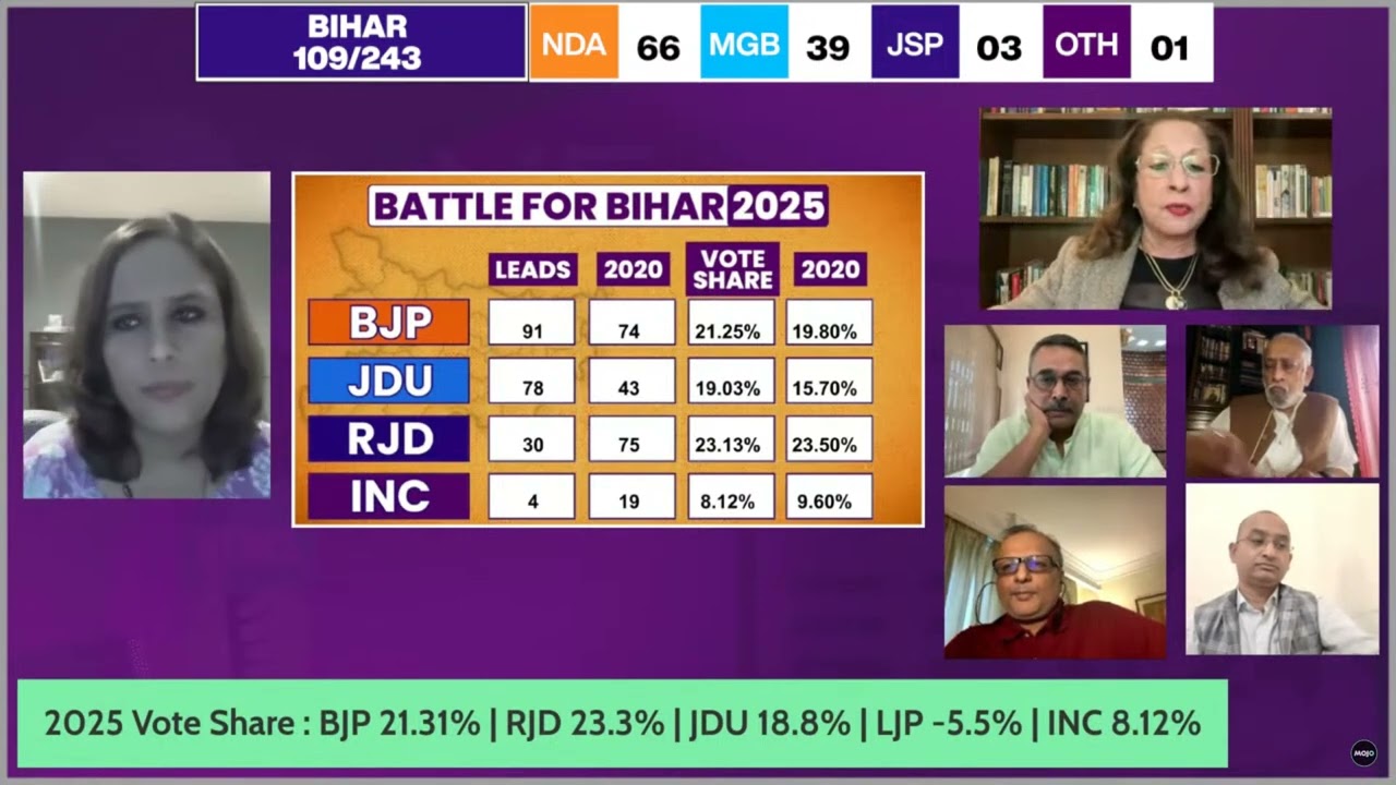 Bihar Elections: &ldquo;Congress Is Not a Political Party Anymore&rdquo; &mdash; Tavleen Singh