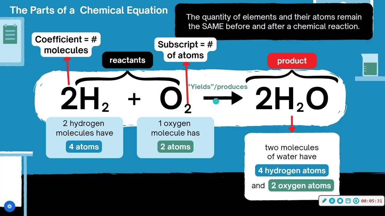 Notes 1-  LOCOM and Types of Reactions