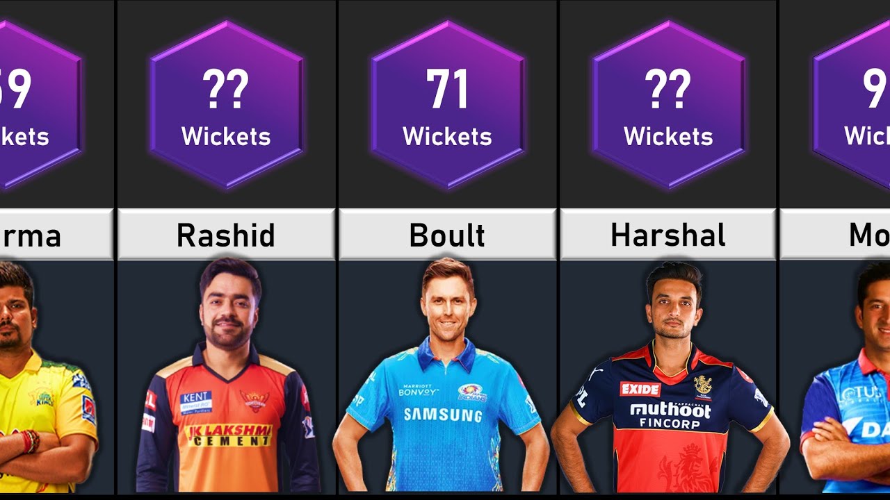 Most Wickets in IPL History | Data Tuber