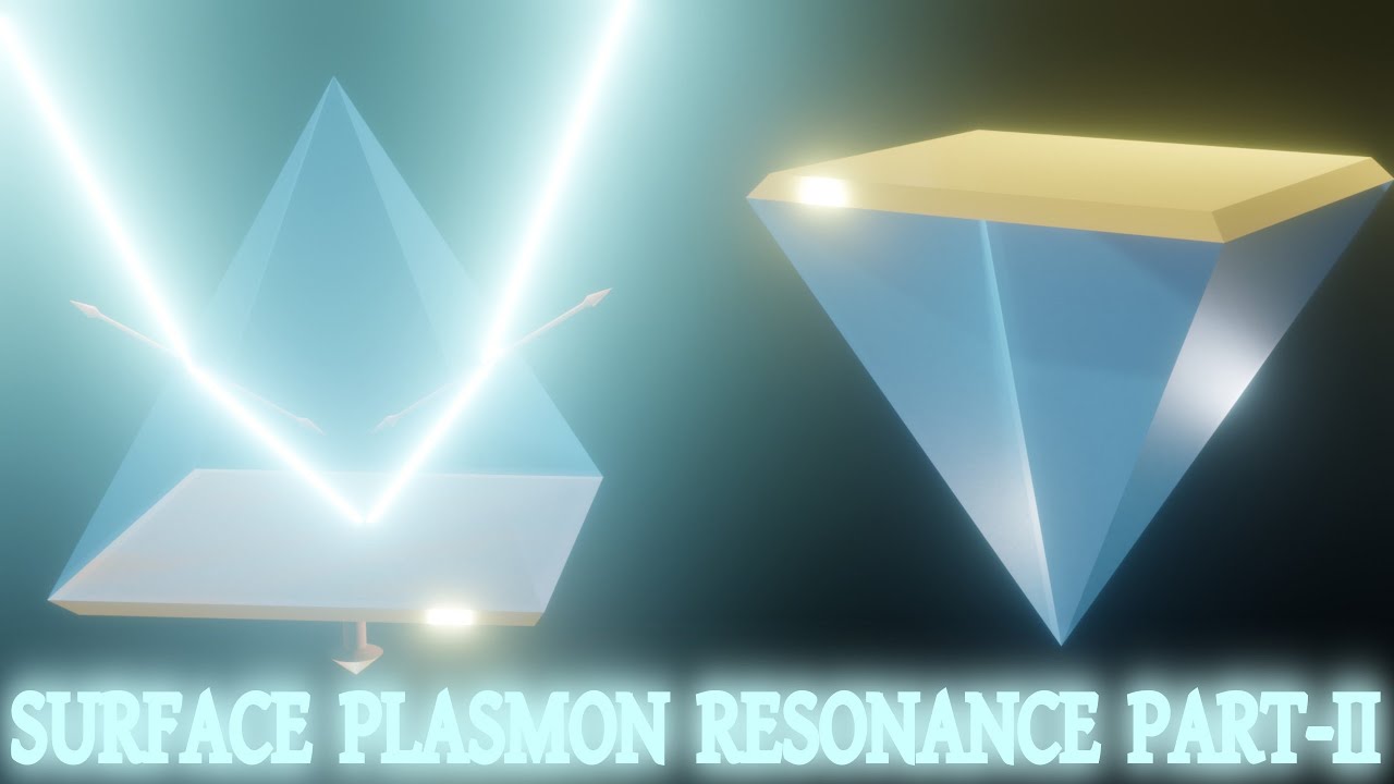 L02 SPR Part-II || Permittivity || Refractive Index of Metals || Dependency Upon Frequency