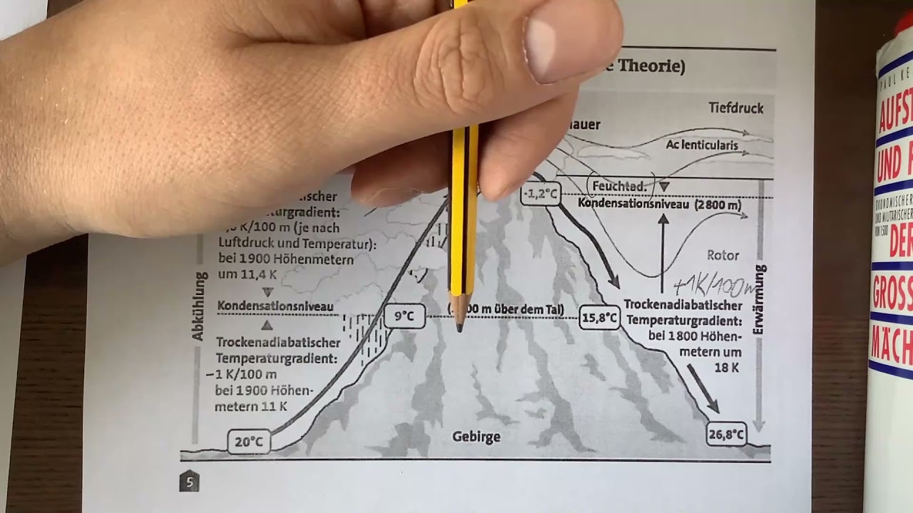 Feuchtigkeitsbegriffe, Sättigungskurve, Föhnwind   Teil1