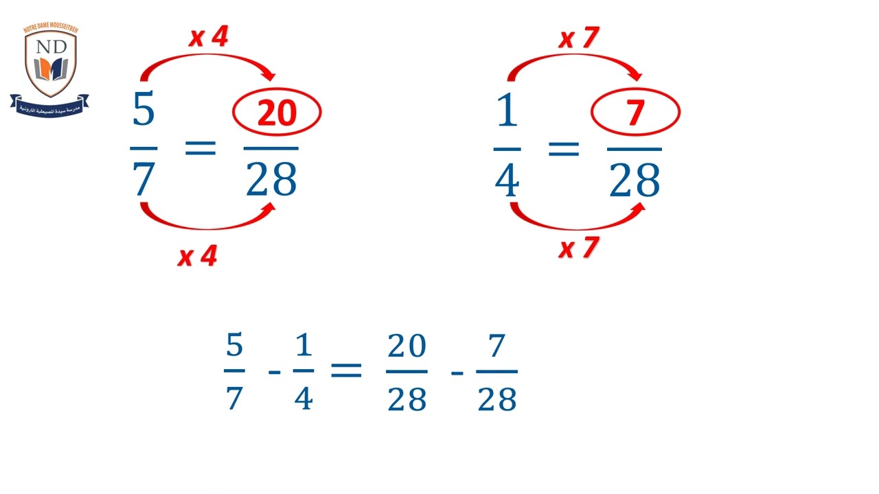 addition et soustraction des fractions pour la EB5