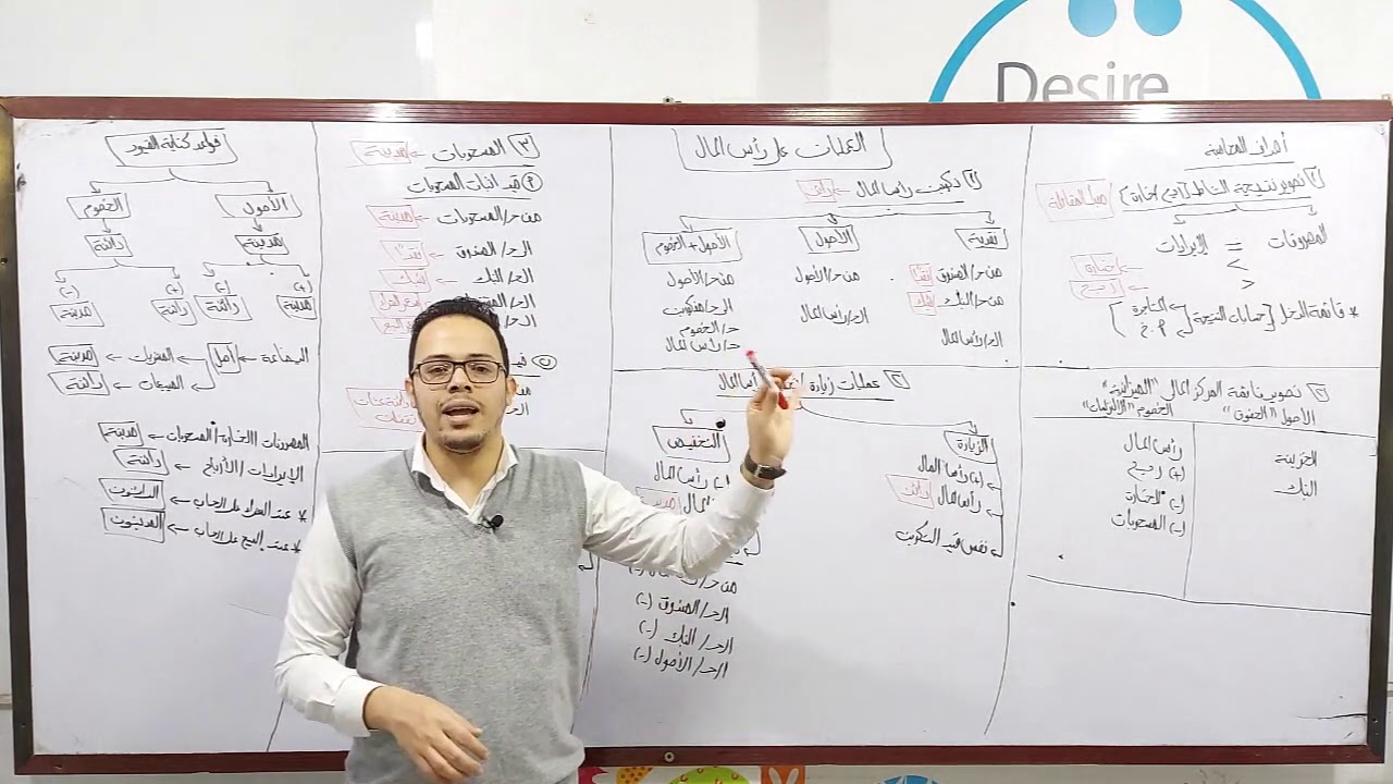 أصول محاسبه _الفرقه الأولي _مراجعه العمليات علي رأس المال