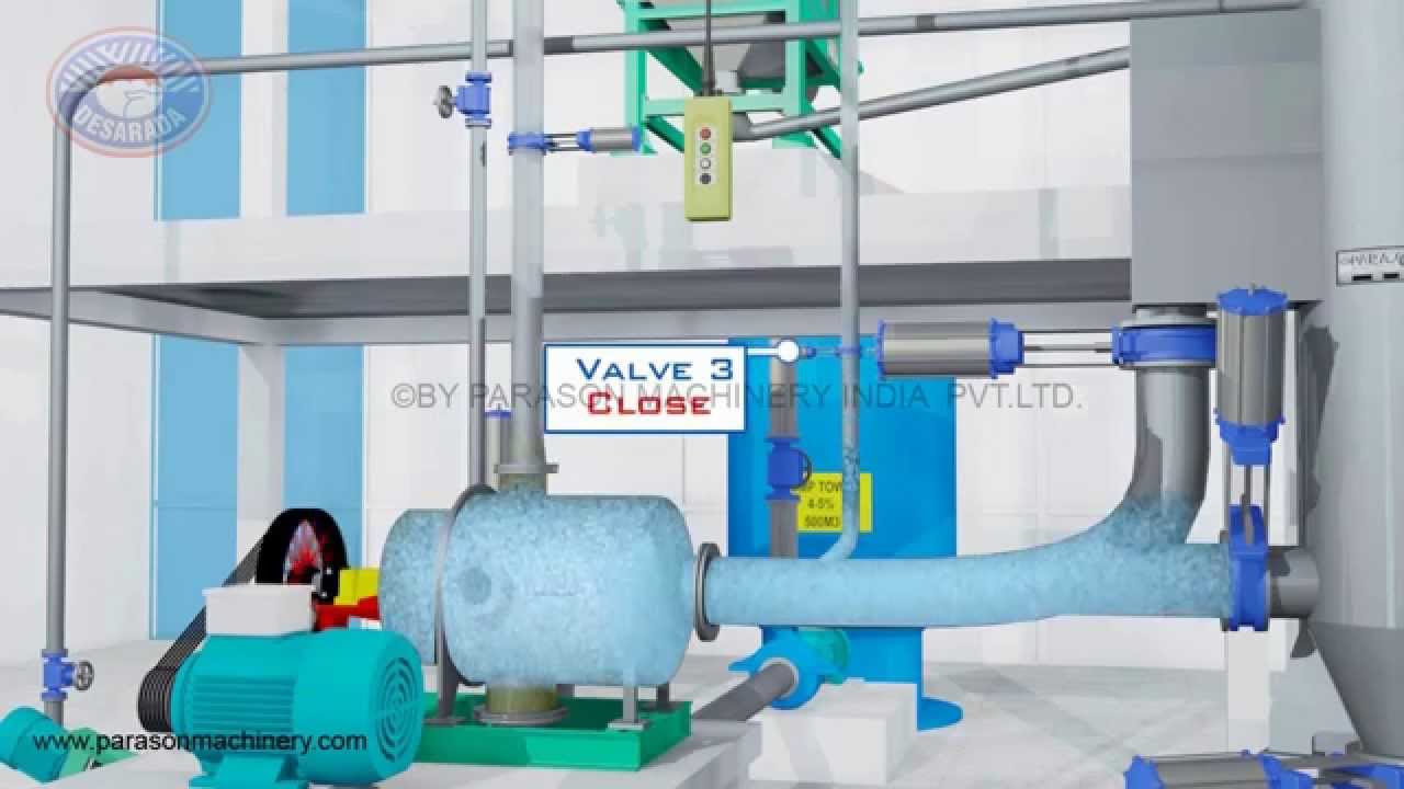 Parason product