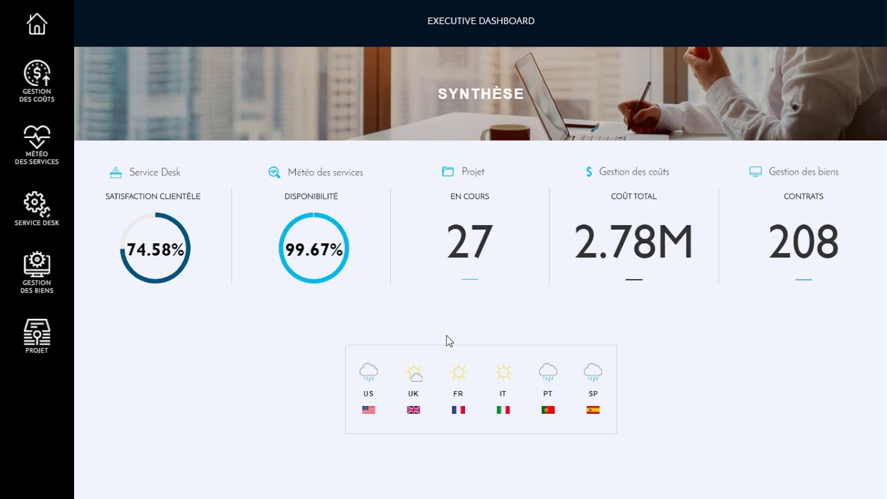 EVSA -Template  Executive Dashboard