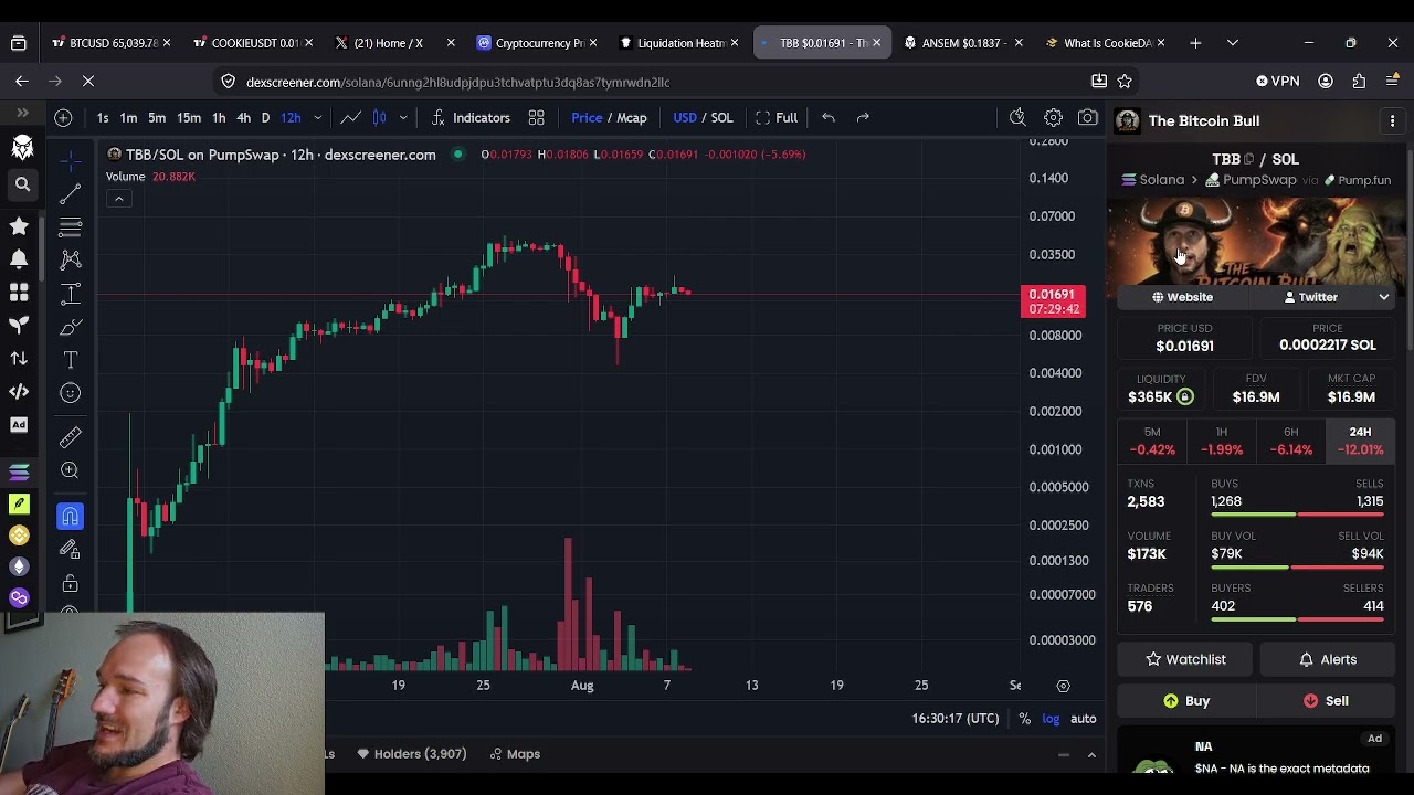 Crypto OG's Are BETTING ON THIS Meme Coin GEM!!!! 100X Potential!!!!!
