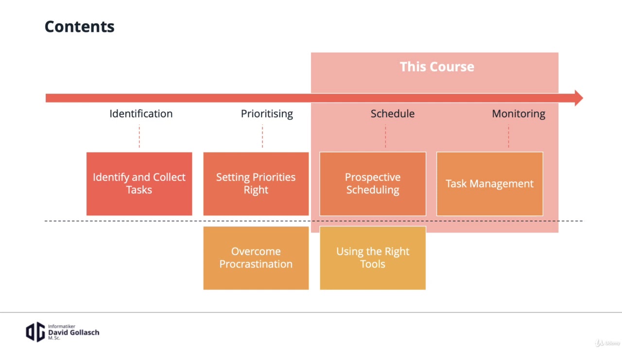 Introduction - Learning Time Management