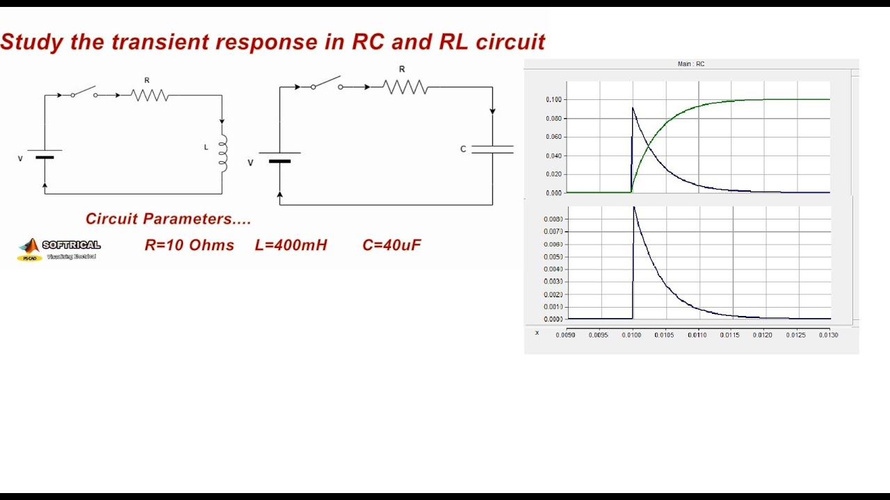 Study of Transient Response of Series RL & RC Circuit  Using PSCAD | Circuit Simulation using PSCAD