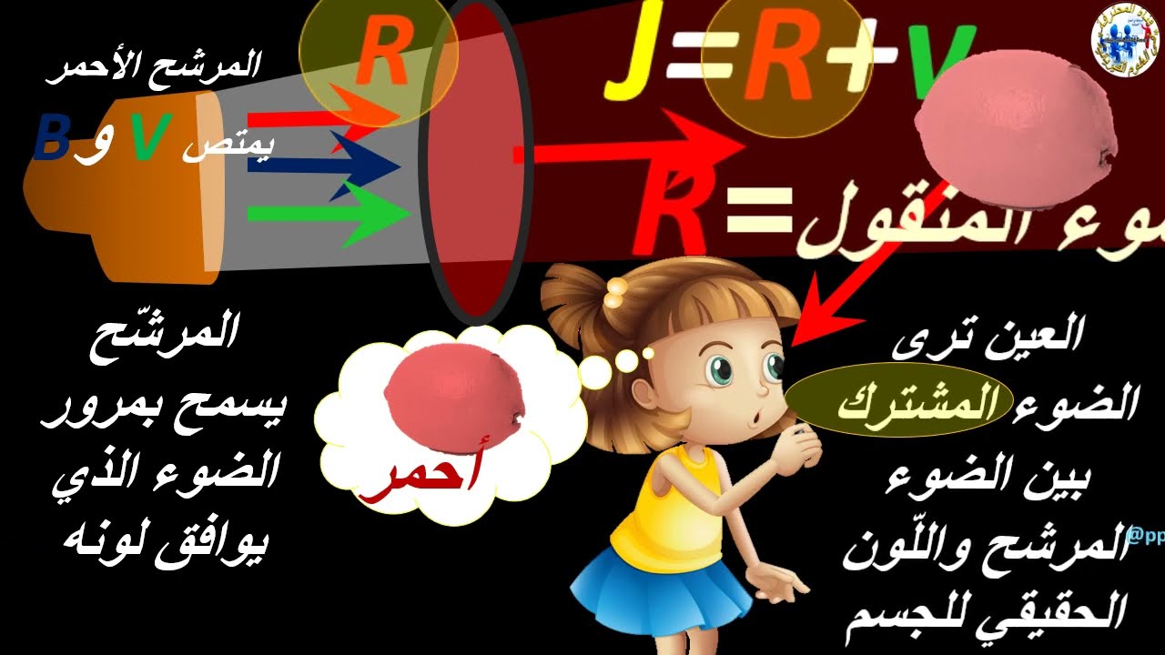 رؤية أجسام مضاءة بضوء ملوّن للسنة 3 متوسط