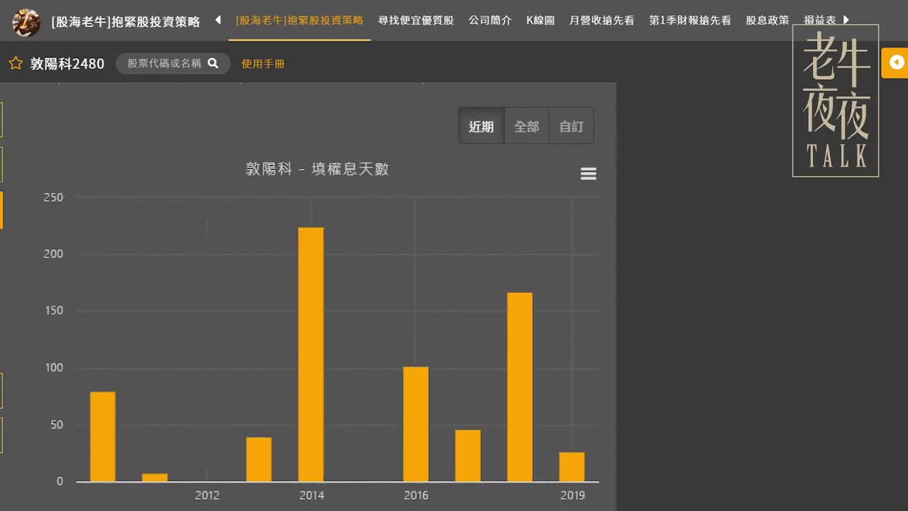 敦陽科2480：賺100元發9成，軟硬兼吃資安概念股；台積政府都靠它，股利連4年成長｜《老牛夜夜Talk》EP23 1