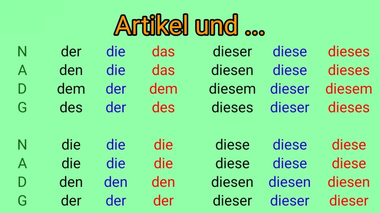 Deutsch - Artikel, Demonstrativartikel, Possessivartikel, der, die, das, dieser, diese, dieses, mein
