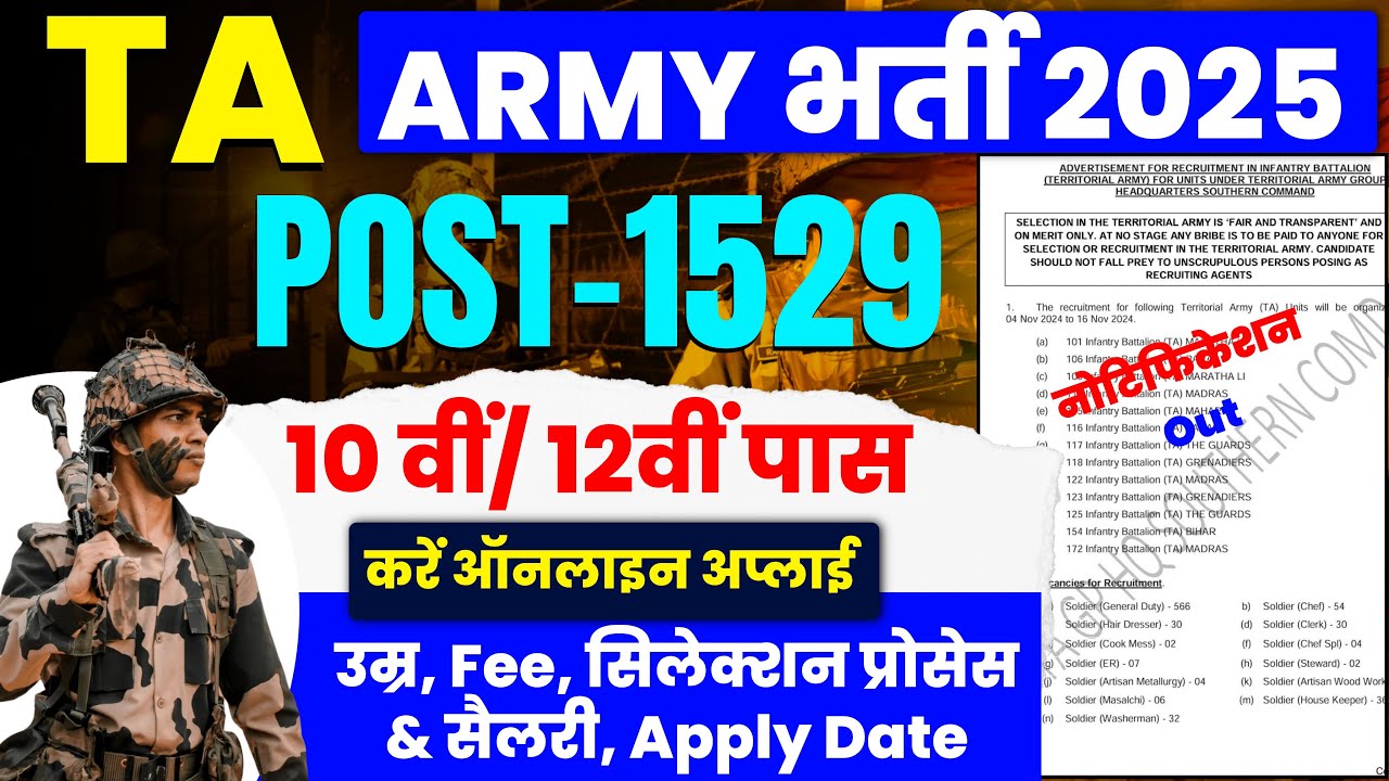 TA Army New Vacancy 2025 Out🔥| New Recruitment for 1529 Posts | 10th Pass Apply | Notification