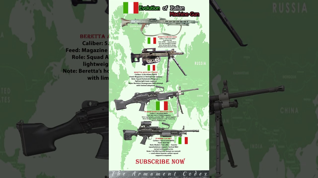 Beretta MG42/59 → AS70/90 → Beretta Minimi → FN‑MINIMI‑7‑62‑Mk3 (Italian Service)💥