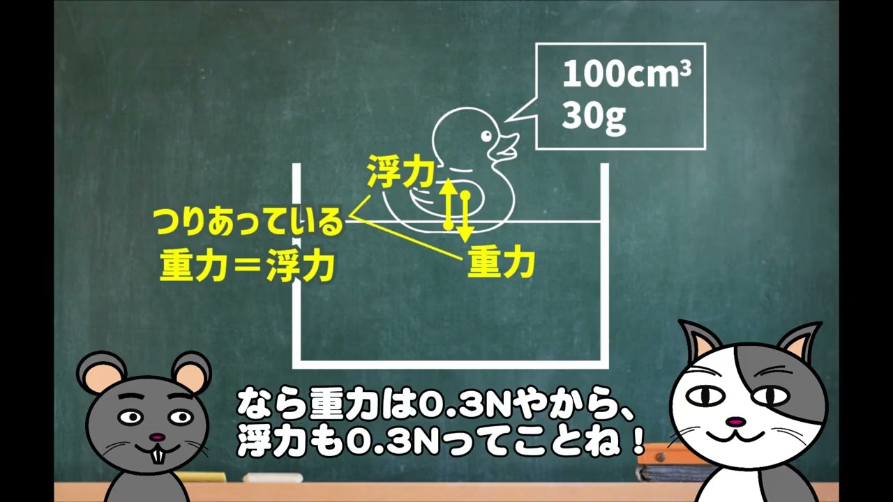 【中3理科】水面に浮く物体にはたらく浮力