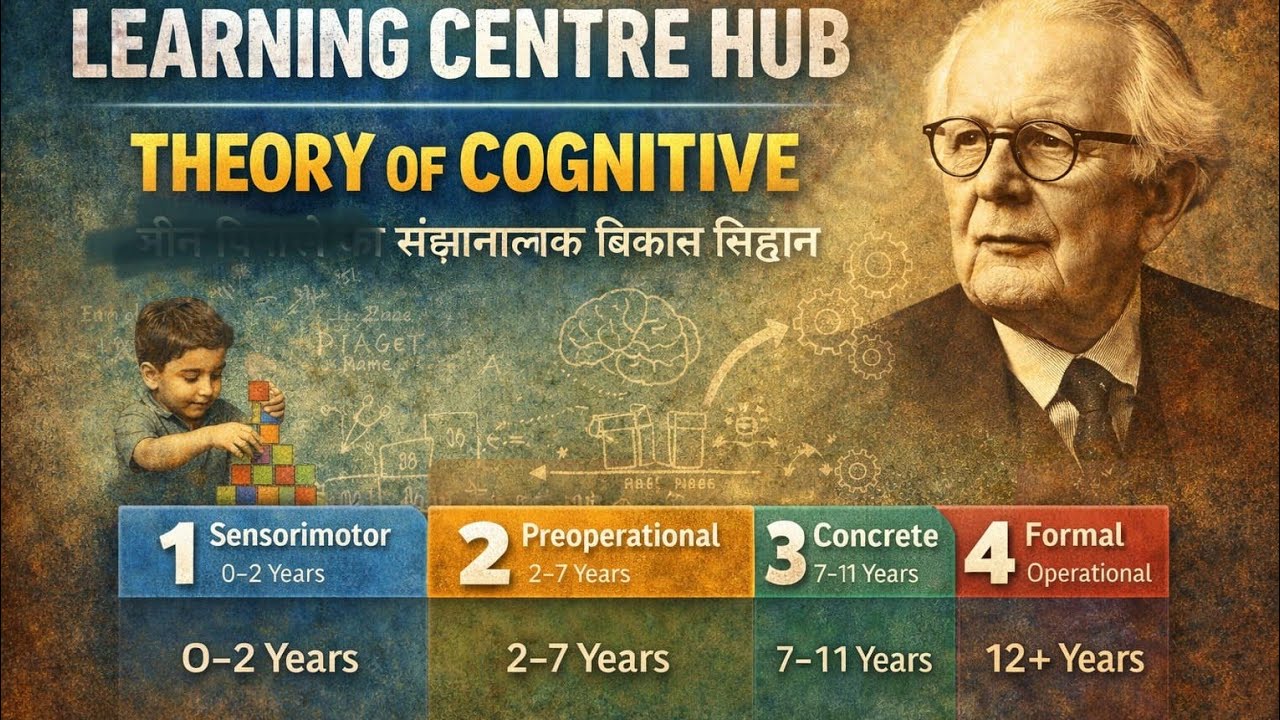 संज्ञानात्मक विकास का सिद्धांत (Theory of Cognitive Development) 