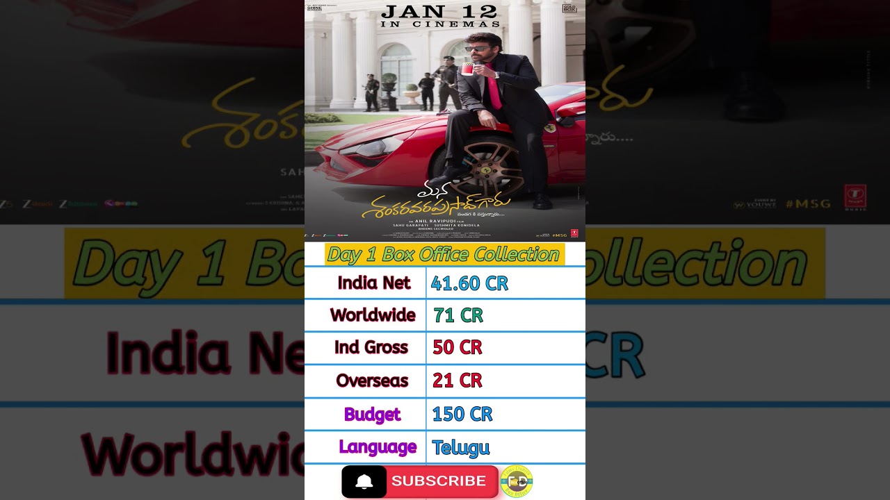 Mana Shankara Vara Prasad Garu 1st Day Box Office Collection || Tollywood Movie || Day 1 Collection