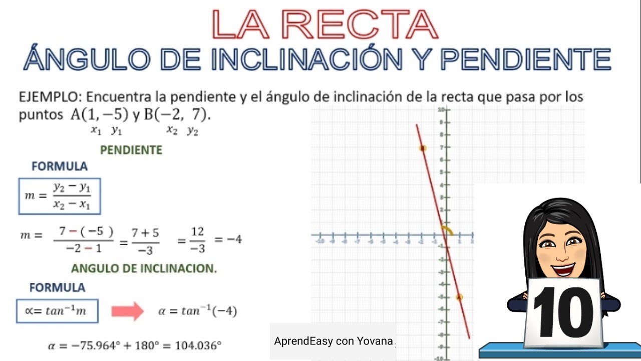 RECTA: Ángulo de Inclinación y Pendiente. FÁCIL. 5 ejemplos.