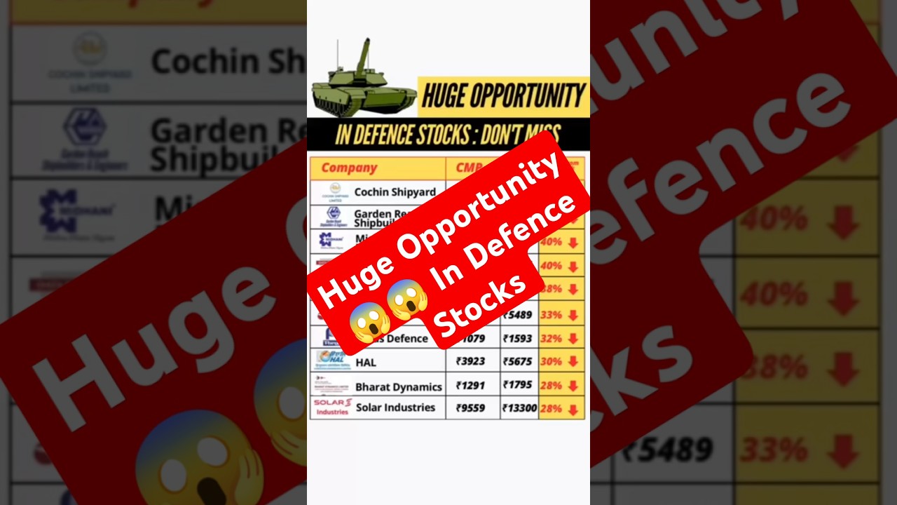 Huge Opportunity In Defence Stocks 📈 | Multibagger Stocks | Growth Stocks To Track #stockmarket