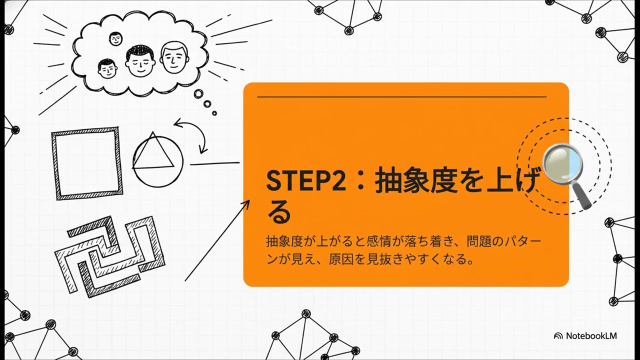 3アインシュタイン式 問題解決4ステップ