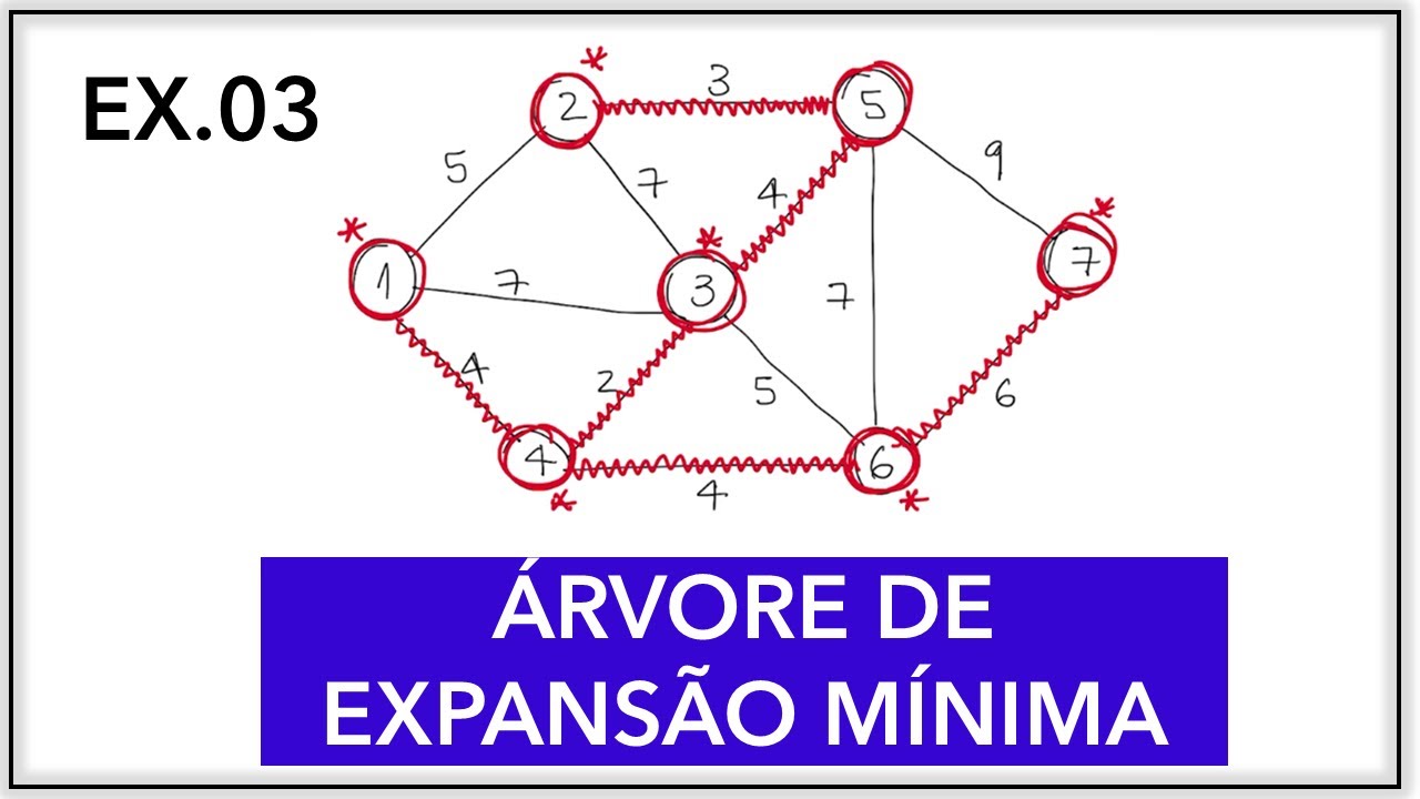 Resolvendo mais um exemplo de &aacute;rvore de expans&atilde;o m&iacute;nima
