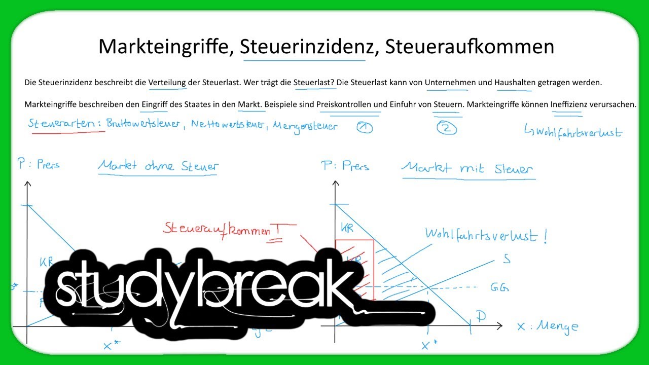 Markteingriffe, Steuerinzidenz, Steueraufkommen | Volkswirtschaftslehre