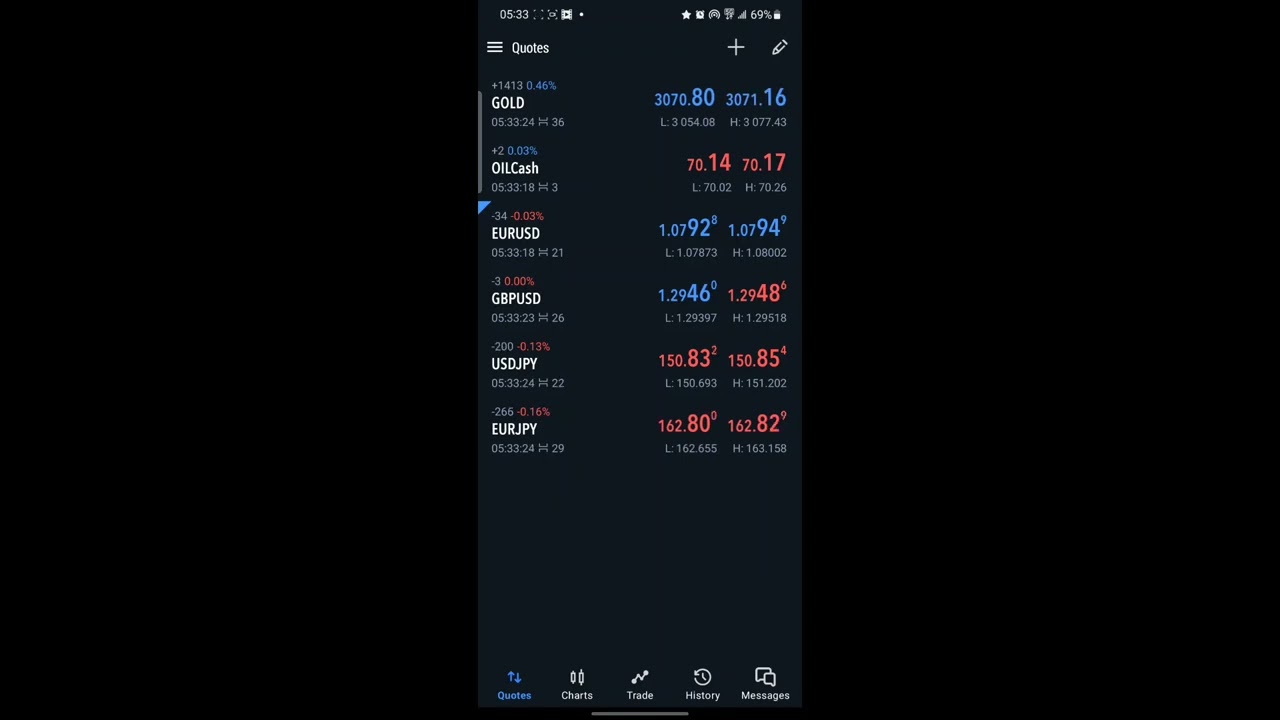 How to ADD US30 & NASDAQ on MetaTrader 5 | EASY TUTORIAL