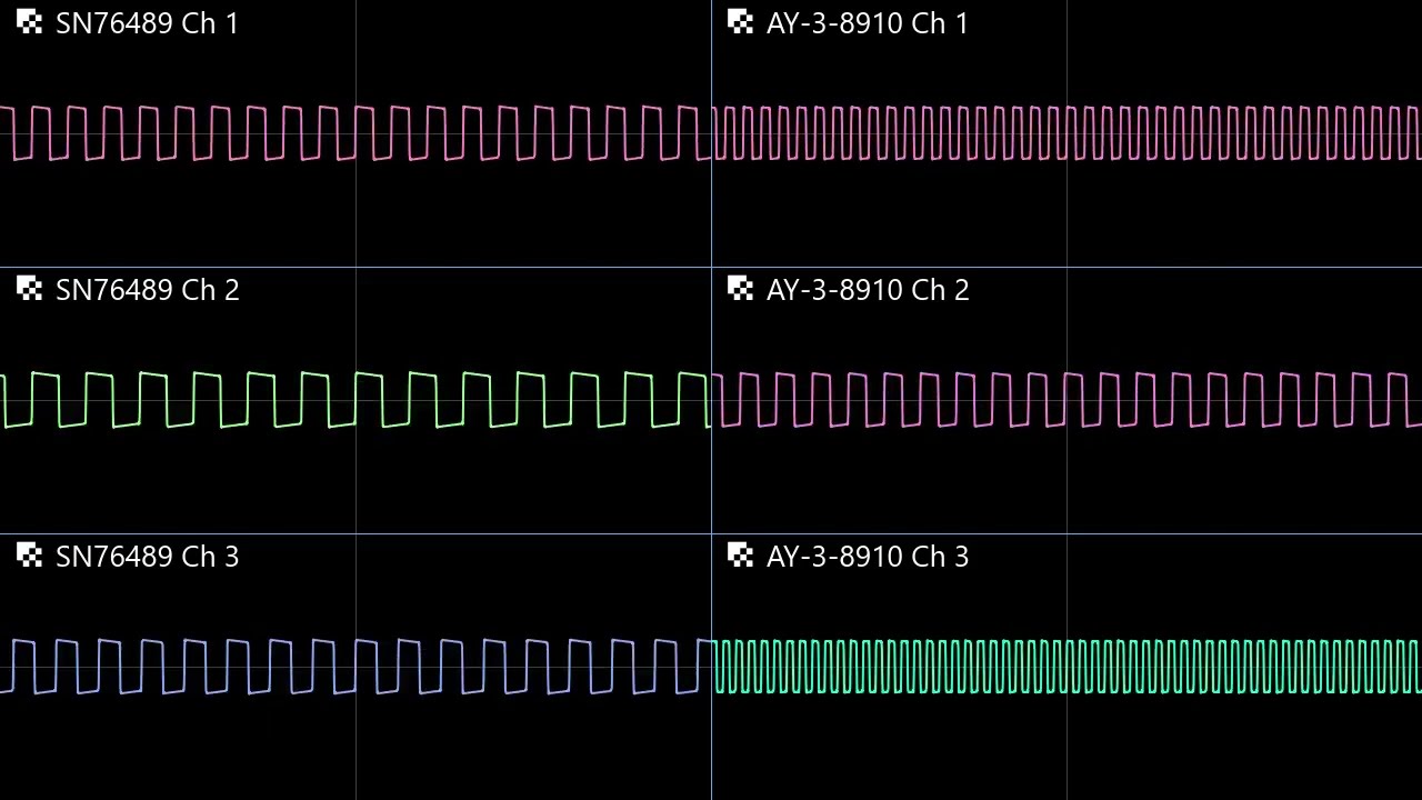 SN76489 vs AY-3-8910 Battle (Audio Only)