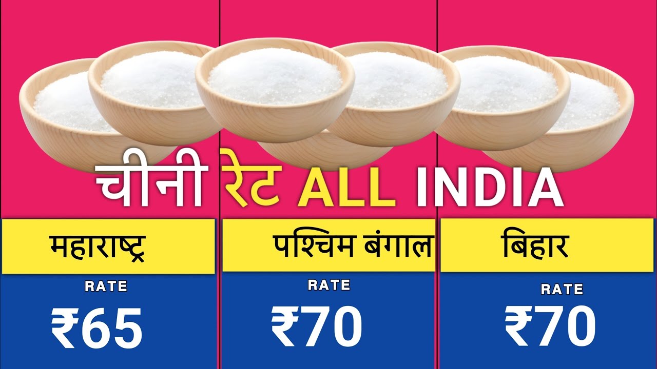 India Sugar Price 2026 | All 28 States & 8 UT Sugar Retail Rates | Sugar Price
